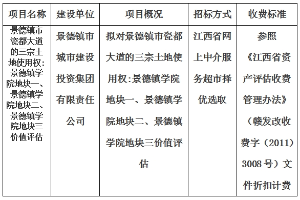 景德鎮(zhèn)市瓷都大道的三宗土地使用權:景德鎮(zhèn)學院地塊一、景德鎮(zhèn)學院地塊二、景德鎮(zhèn)學院地塊三價值評估計劃公告