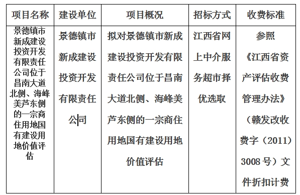 景德鎮(zhèn)市新成建設投資開發(fā)有限責任公司位于昌南大道北側、海峰美蘆東側的一宗商住用地國有建設用地價值評估計劃公告