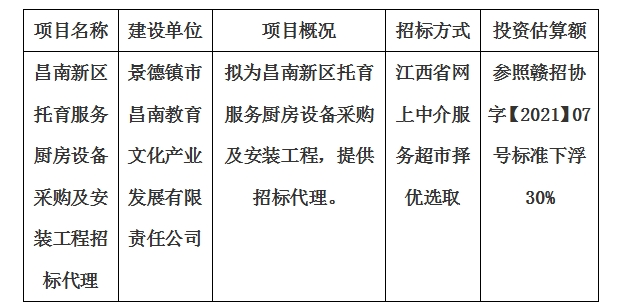 昌南新區(qū)托育服務(wù)廚房設(shè)備采購及安裝工程招標(biāo)代理計劃公告