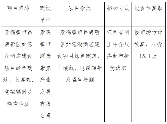 景德鎮(zhèn)市昌南新區(qū)如意湖酒店建設(shè)項(xiàng)目綠色建筑、土壤氡、電磁輻射及噪聲檢測(cè)計(jì)劃公告