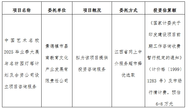 中國(guó)藝術(shù)名校2025畢業(yè)季大展與名坊園燈塔計(jì)劃及合資公司設(shè)立項(xiàng)目咨詢(xún)服務(wù)計(jì)劃公告