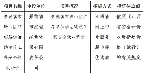 景德鎮(zhèn)市珠山區(qū)紅塔路加油站建設(shè)工程安全驗(yàn)收評(píng)價(jià)計(jì)劃公告