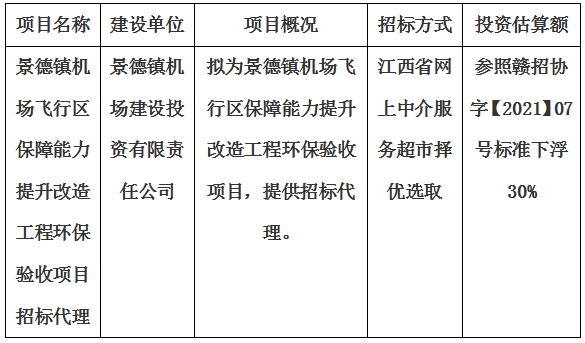 景德鎮(zhèn)機場飛行區(qū)保障能力提升改造工程環(huán)保驗收項目招標代理計劃公告