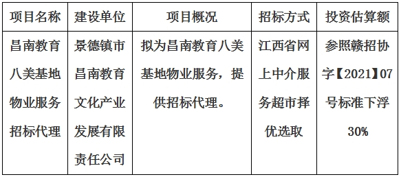 昌南教育八美基地物業(yè)服務招標代理計劃公告