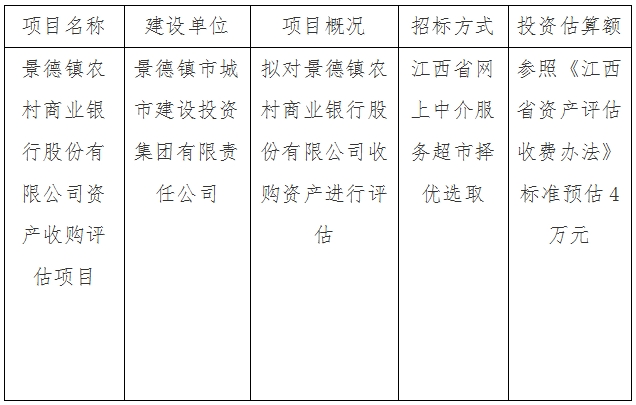 景德鎮(zhèn)農(nóng)村商業(yè)銀行股份有限公司資產(chǎn)收購評(píng)估項(xiàng)目計(jì)劃公告