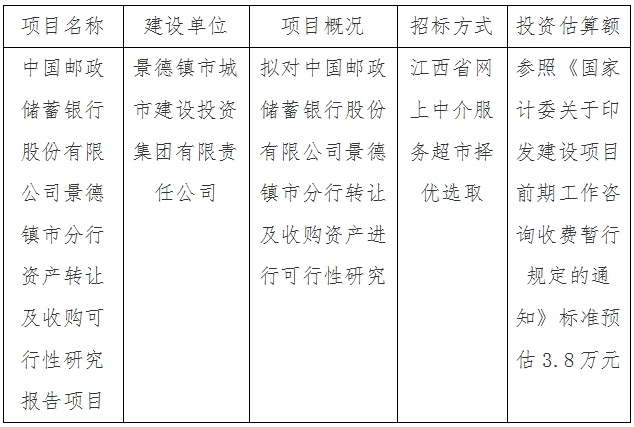 中國郵政儲蓄銀行股份有限公司景德鎮(zhèn)市分行資產(chǎn)轉(zhuǎn)讓及收購可行性研究報告項目計劃公告