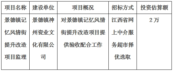 景德鎮(zhèn)記憶風(fēng)情街提升改造項目監(jiān)理計劃公告