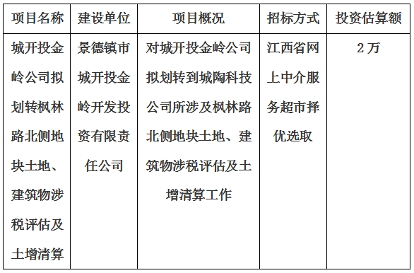 城開投金嶺公司擬劃轉(zhuǎn)楓林路北側(cè)地塊土地、建筑物涉稅評估及土增清算計劃公告