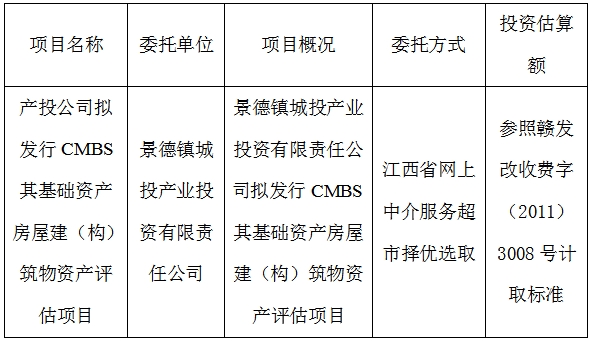 產(chǎn)投公司擬發(fā)行CMBS其基礎(chǔ)資產(chǎn)房屋建（構(gòu)）筑物資產(chǎn)評估項(xiàng)目計(jì)劃公告