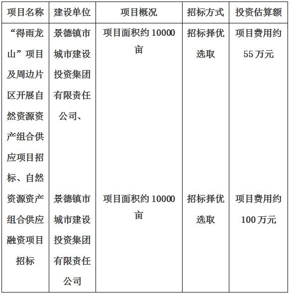 景德鎮(zhèn)市“得雨龍山”項(xiàng)目及周邊片區(qū)開展自然資源資產(chǎn)組合供應(yīng)項(xiàng)目、自然資源資產(chǎn)組合供應(yīng)融資項(xiàng)目招標(biāo)計(jì)劃公告